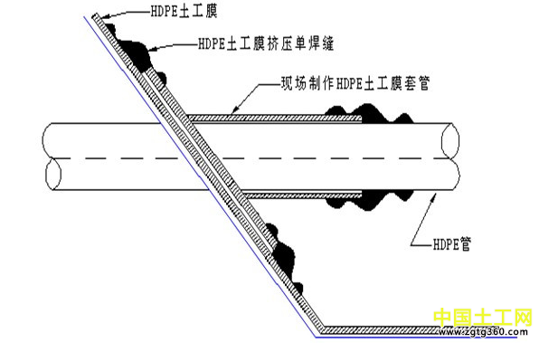 土工膜施工